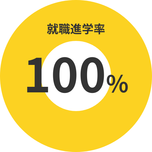 就職進学率100%